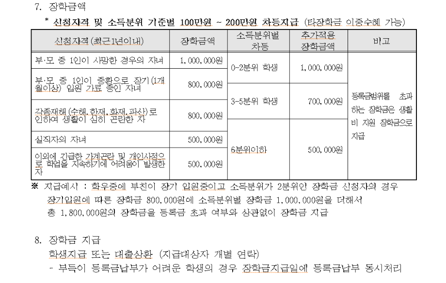 2021학년도 2학기 상지119장학(학업지속장학) 신청 및 추천 안내 1