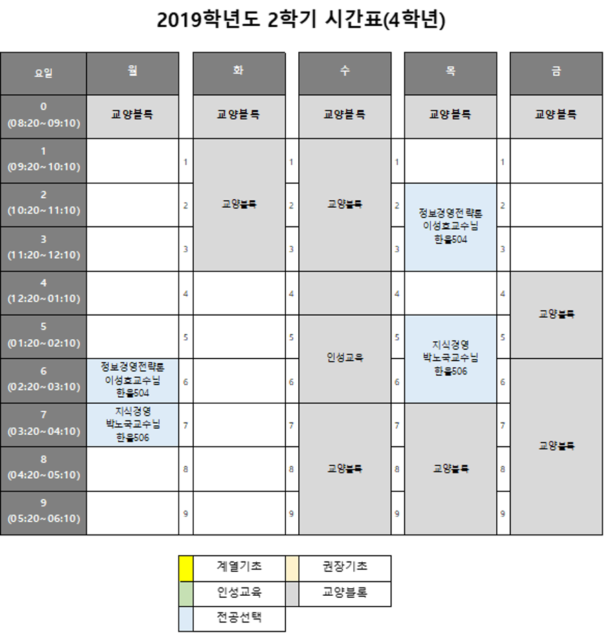 2019학년도 2학기 시간표를 공지합니다. 7