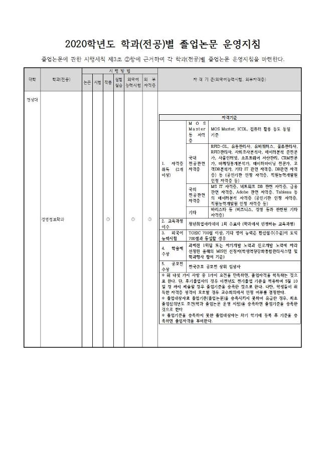 경영정보학과 졸업이수학점표와 졸업논문 운영지침 [2020] 1