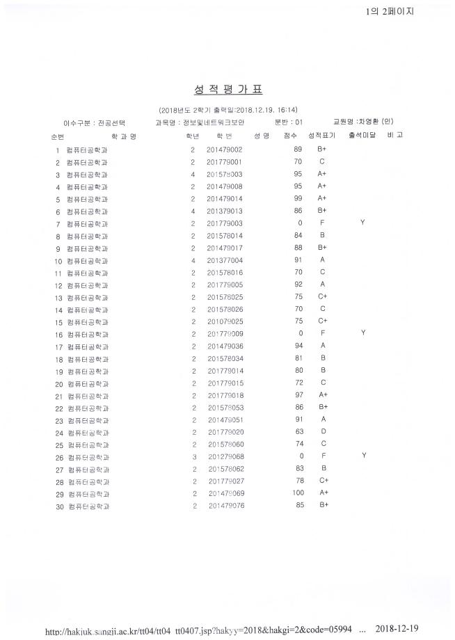 2018-2학기 차영환교수님 성적확인 [정보및네트워크보안] 2