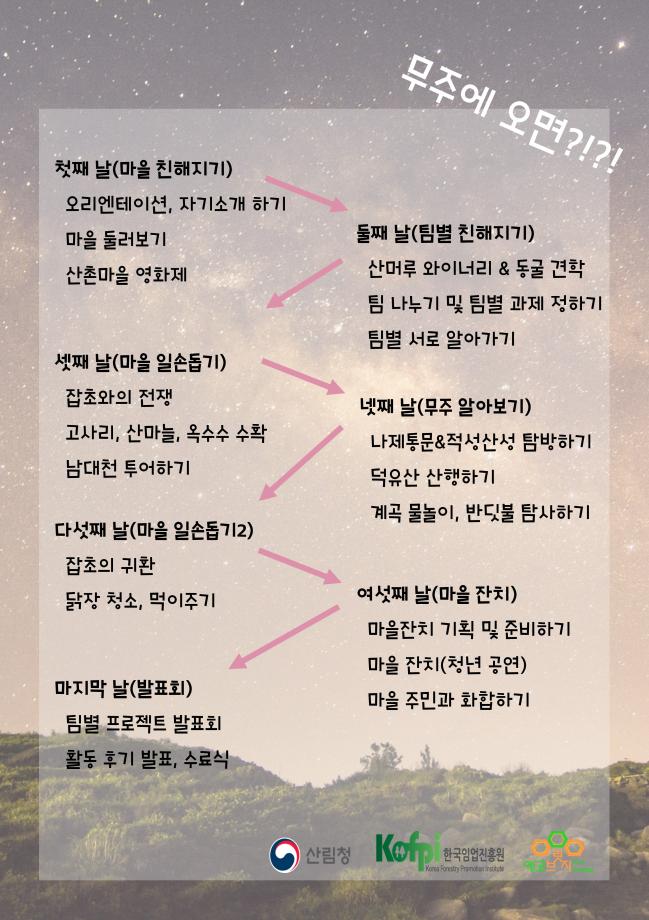 2019년 대학생 포레스트 위크(무주편) 홍보 3